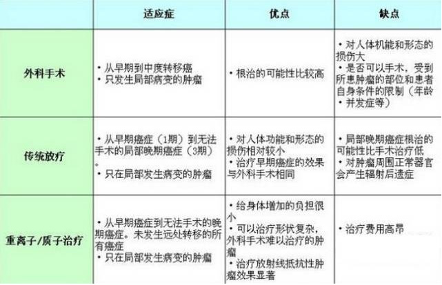 日本重离子治疗,日本最著名的三家重离子治疗机构简介