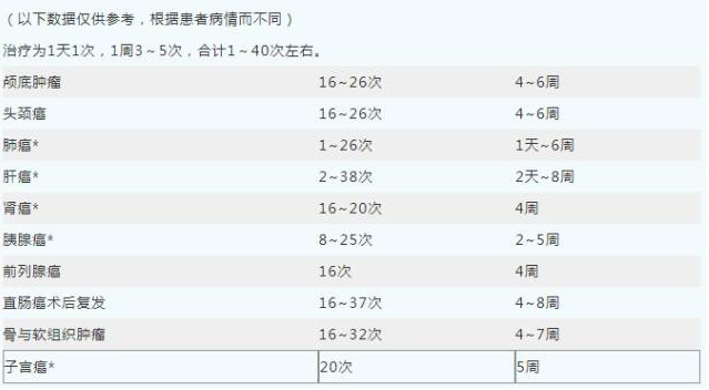 日本重离子治疗,日本最著名的三家重离子治疗机构简介