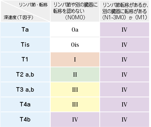 日本膀胱癌治疗有哪些要点，值得收藏！