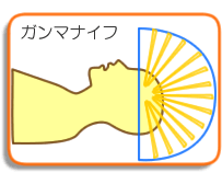 出国看病：日本治疗脑肿瘤方法，如何治疗脑肿瘤