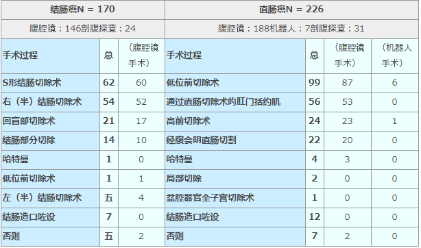 日本看病：结肠直肠癌治疗日本医院介绍-JMT