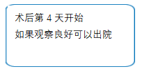 JMT独家 | 关于日本前列腺肥大治疗方法介绍