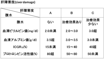 日本看病：日本如何治疗肝癌？