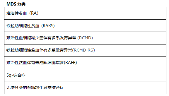 骨髓增生异常综合症高发？！ 日本诊断治疗方法简介