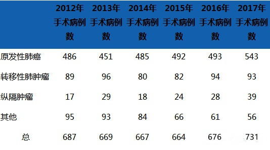 为什么越来越多的人要去日本治疗肺癌？