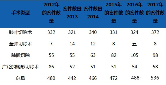 为什么越来越多的人要去日本治疗肺癌？