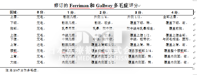 脱发、多毛、爆痘、很多女生中招却不知道是这个原因