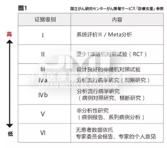 肿瘤患者关心的细胞免疫治疗问题解答