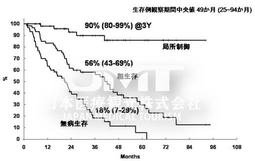 针对肝癌日本质子治疗的适应症有哪些？