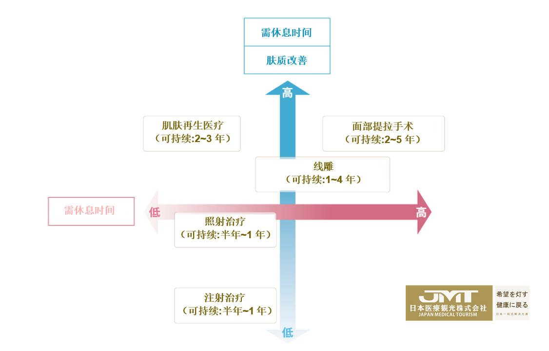 日本干细胞-就这么简单真的可以吗？！【松弛治疗】最前线