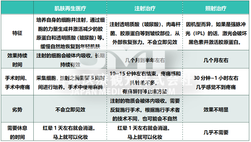 JMT日本纤维芽干细胞-肌肤再生医疗，给肌肤松弛治疗带来新希望！