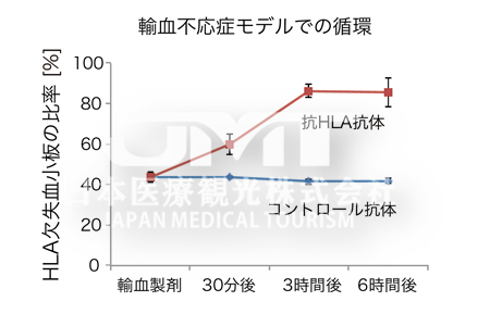 日本基因编辑IPS血小板技术，可规避输血排异风险