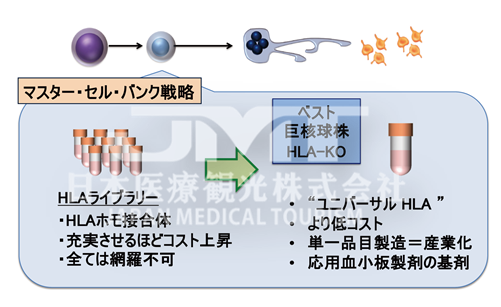 日本基因编辑IPS血小板技术，可规避输血排异风险