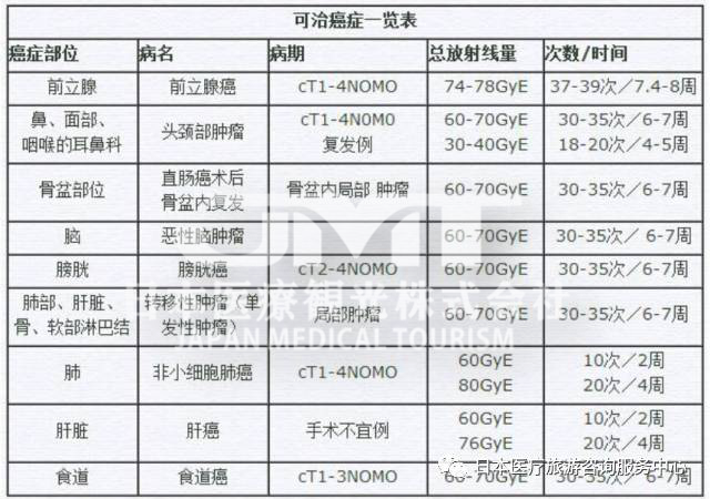 JMT日本质子重离子-带您一文了解日本质子治疗