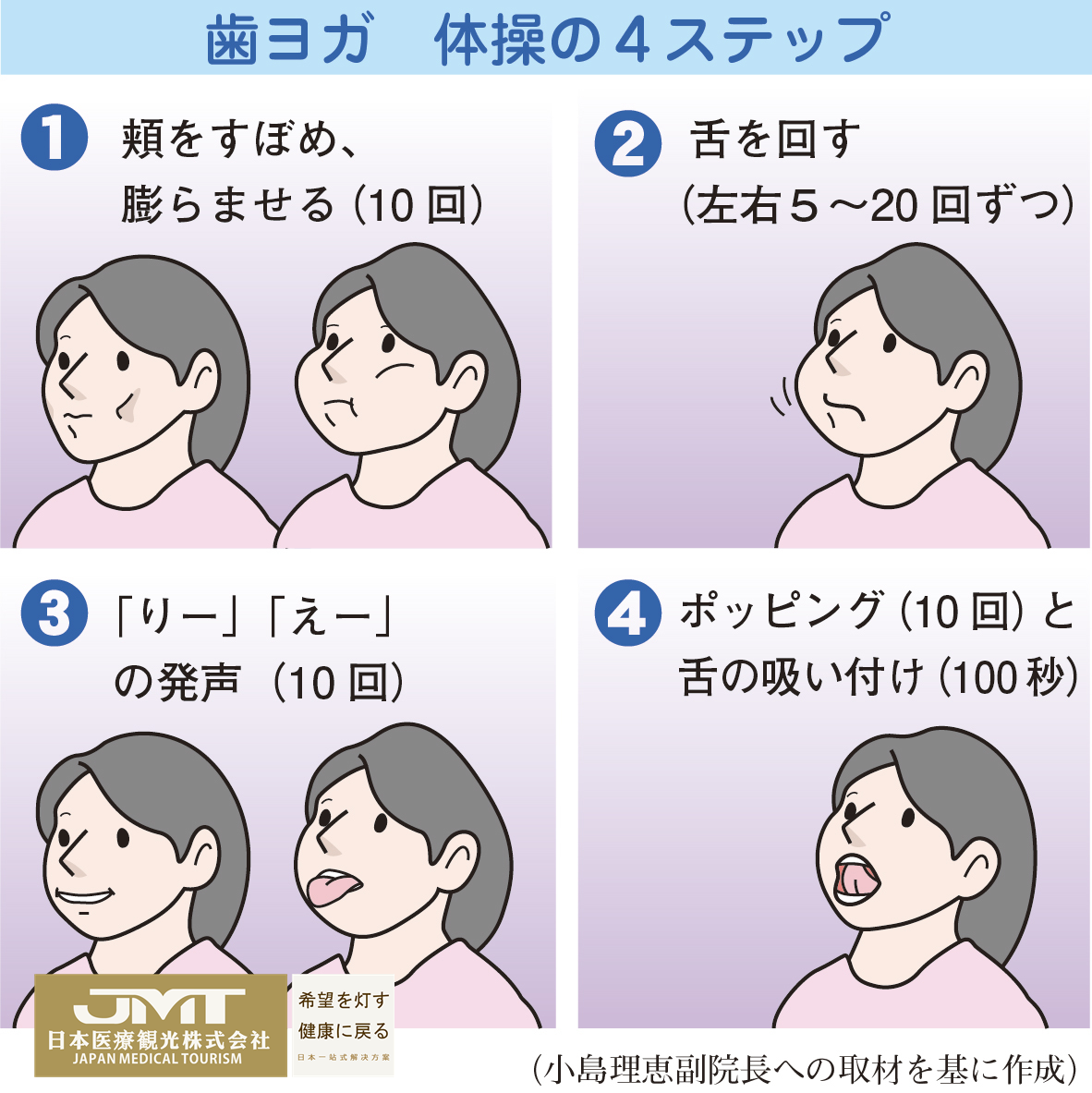 JMT日本医疗-改善嘴周肌肉功能，可预防蛀牙和牙周病，提升免疫力