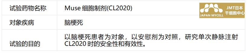 JMT日本干细胞-什么是Muse细胞？对急性心肌梗死、脑梗死、脊髓损伤、大疱性表皮松解症患者的临床试验也进行解释说明！