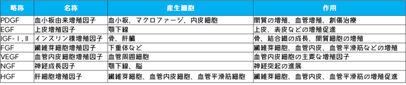 JMT日本干细胞-什么是生长因子(Growth Factor)？介绍主要的生长因子