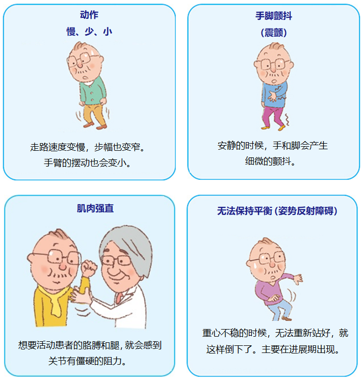 JMT日本干细胞治疗帕金森-帕金森病的症状、诊断、和治疗