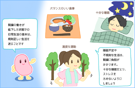 JMT日本干细胞治疗肾衰竭-对肾脏有益的生活习惯