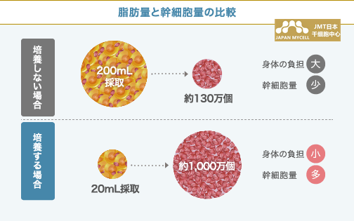 JMT日本干细胞-日本干细胞治疗膝关节疾病的效果介绍