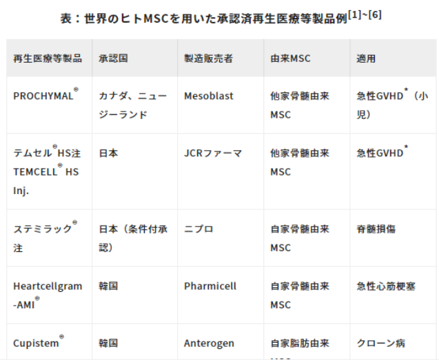 JMT日本干细胞-干细胞的种类及特征