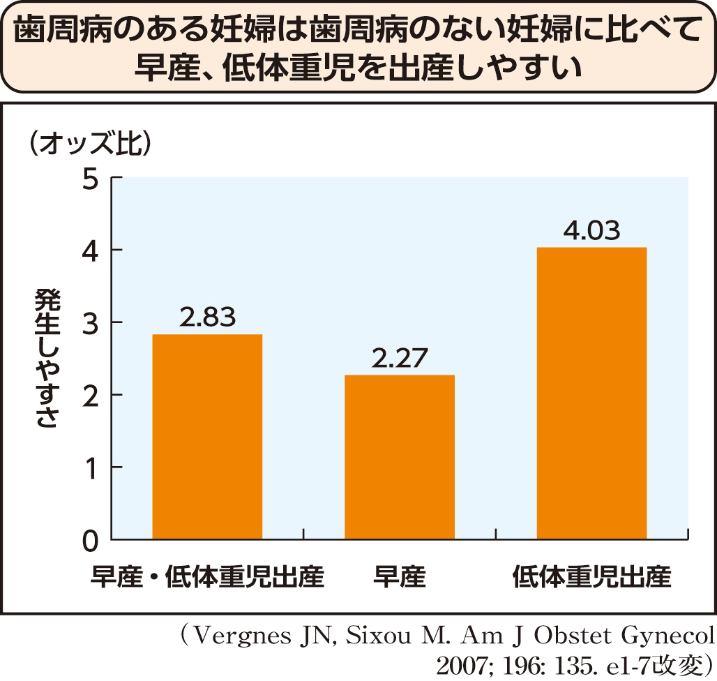 JMT日本医疗-孕期牙龈炎、有可能导致早产和低体重儿