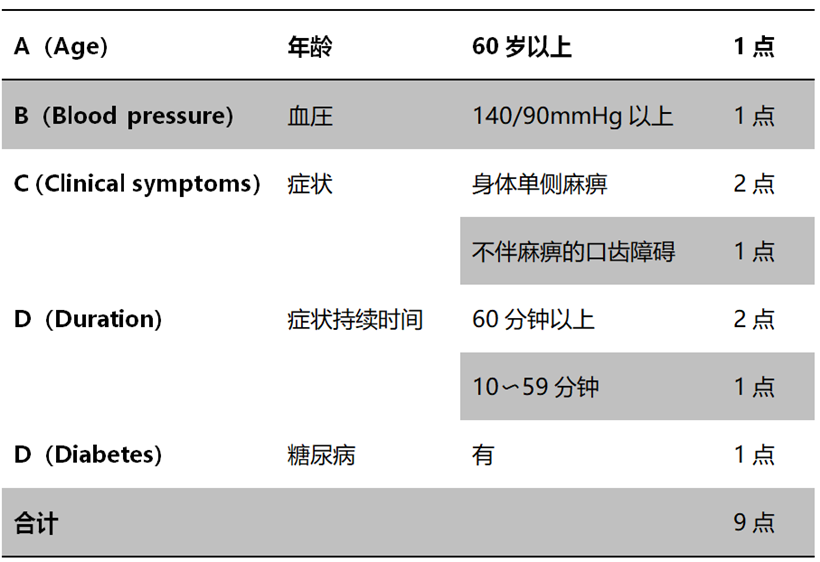 JMT日本干细胞-干细胞为什么能够治疗脑出血脑梗后遗症