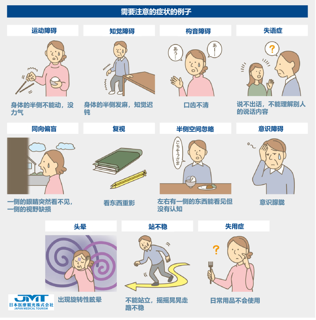 JMT日本医疗-中国脑梗塞发病率世界第一，脑梗的血管内治疗方式详解