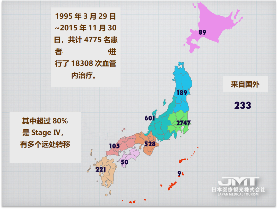 JMT日本医疗-负担轻效果好—癌症的血管内治疗