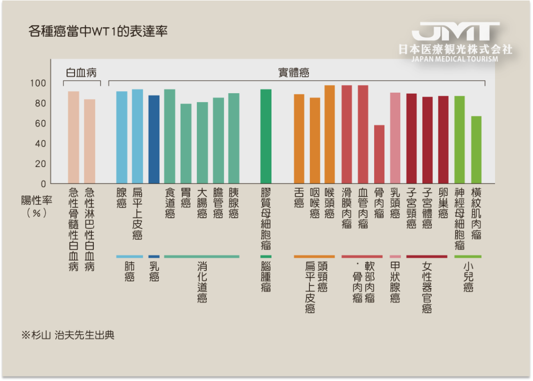 JMT日本医疗-您听说过吗？癌症也能打疫苗