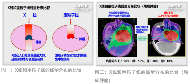 JMT日本医疗-日本QST医院：重离子放疗领跑者