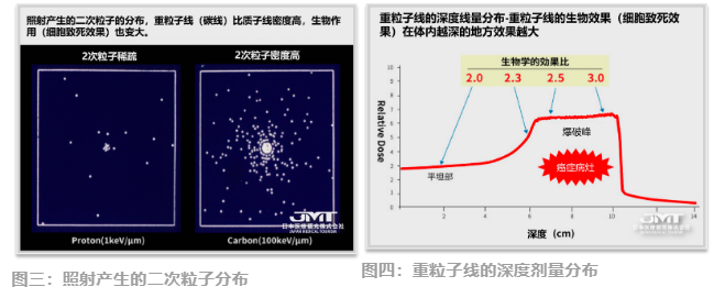 JMT日本医疗-日本QST医院：重离子放疗领跑者