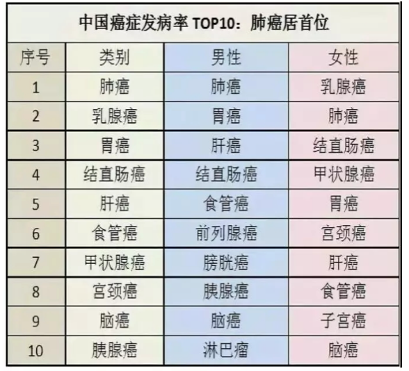 JMT日本医疗-细思恐极，不吸烟为什么也会得肺癌