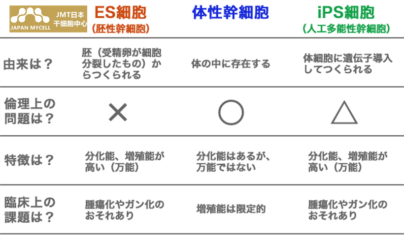 JMT日本干细胞-日本再生医疗干细胞