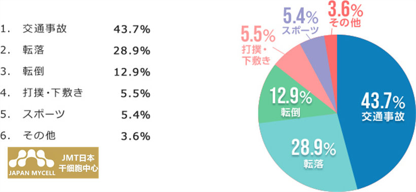 脊髓再生医疗