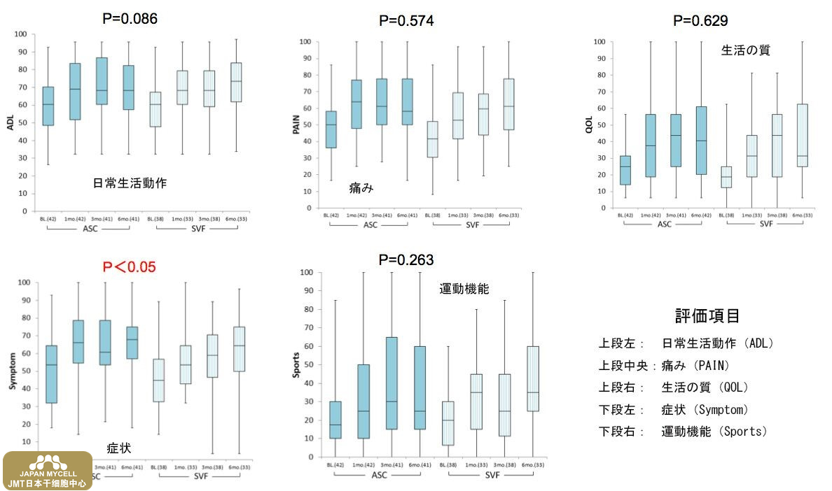 JMT日本干细胞中心-世界权威医学杂志刊登干细胞治疗研究论文（上）