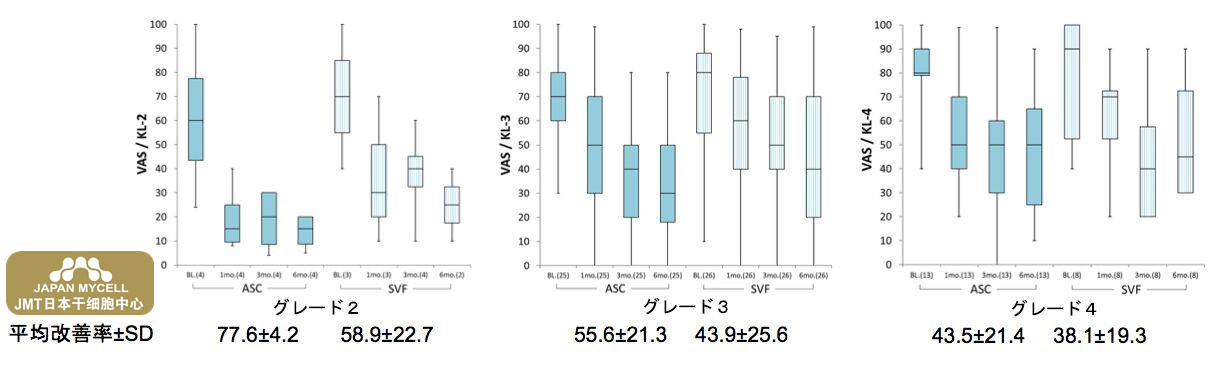 JMT日本干细胞中心-世界权威医学杂志刊登干细胞治疗研究论文（下）