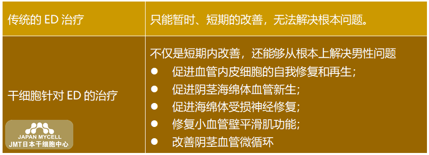 JMT日本干细胞中心-什么是生育力保存?日本干细胞能否治疗?③ JMT日本干细胞中心-什么是生育力保存?日本干细胞能否治疗?③