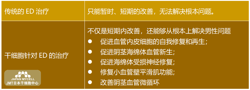 JMT日本干细胞中心-日本干细胞治疗不孕不育相关事项详解