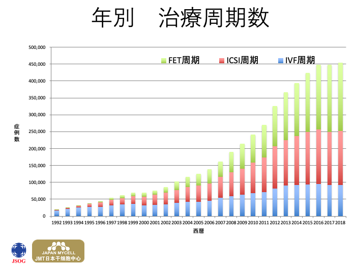JMT日本干细胞中心-不孕不育的日本干细胞治疗~受精卵(胚胎)的冷冻保存和冷冻的胚胎移植① JMT日本干细胞中心-不孕不育的日本干细胞治疗~受精卵(胚胎)的冷冻保存和冷冻的胚胎移植①