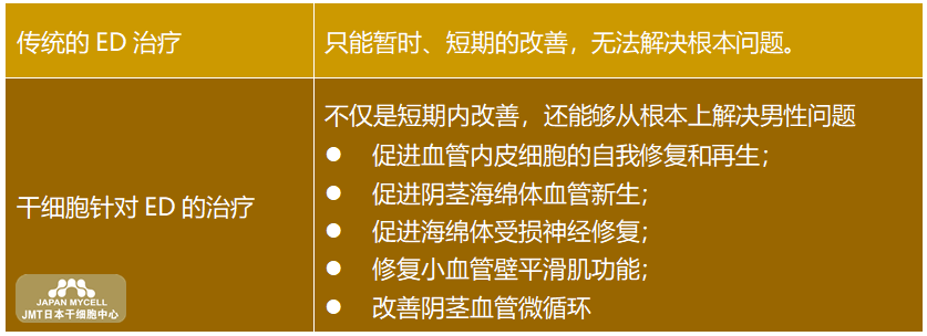 JMT日本干细胞中心-男性不孕不育的原因有哪些，日本干细胞如何改善②