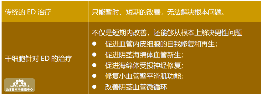 JMT日本干细胞中心-男性如何选择不孕不育的治疗方法，日本干细胞治疗的类型和方法