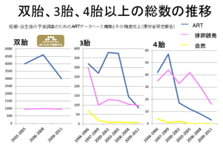 JMT日本干细胞中心-应该从什么时候开始不孕不育治疗？日本干细胞风险及问题点