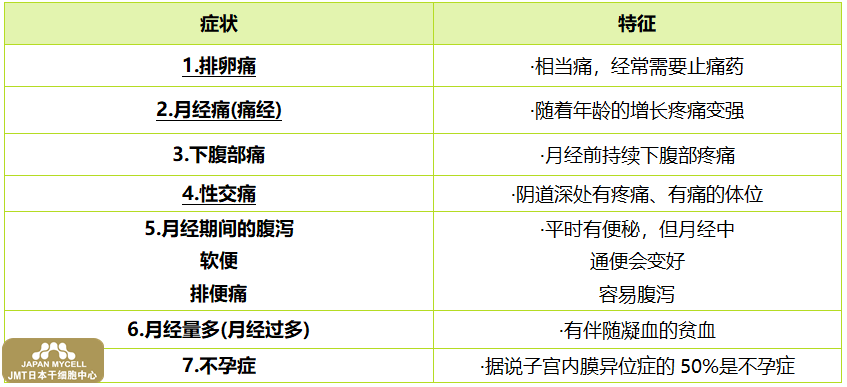 JMT日本干细胞中心-子宫内膜异位症及其症状① JMT日本干细胞中心-子宫内膜异位症及其症状①