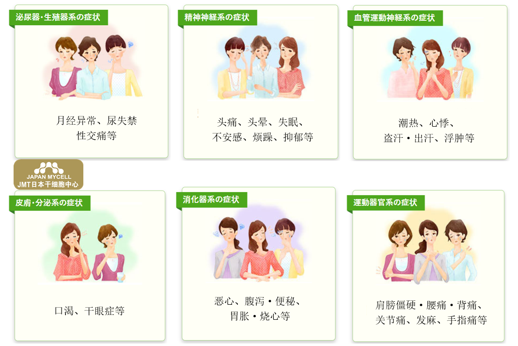JMT日本干细胞中心-随着年龄的增长，女性会经历四个生命阶段（青春期、性成熟期、更年期和老年期）