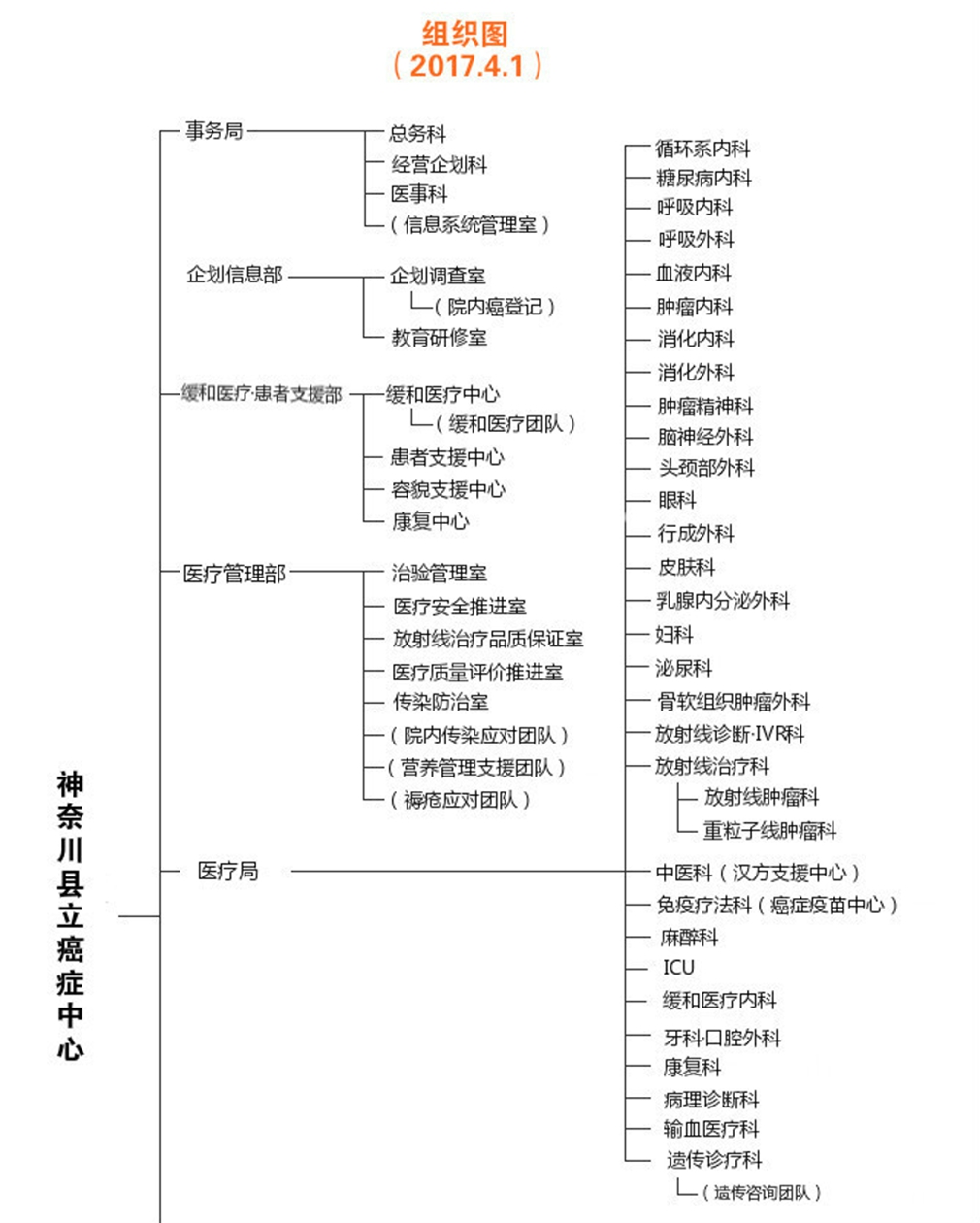 神奈川县立癌症中心