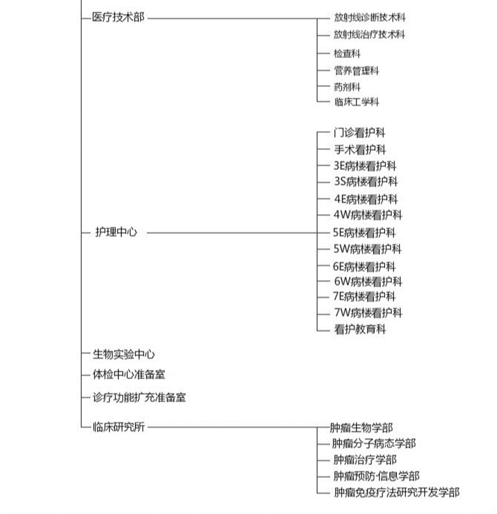 神奈川县立癌症中心