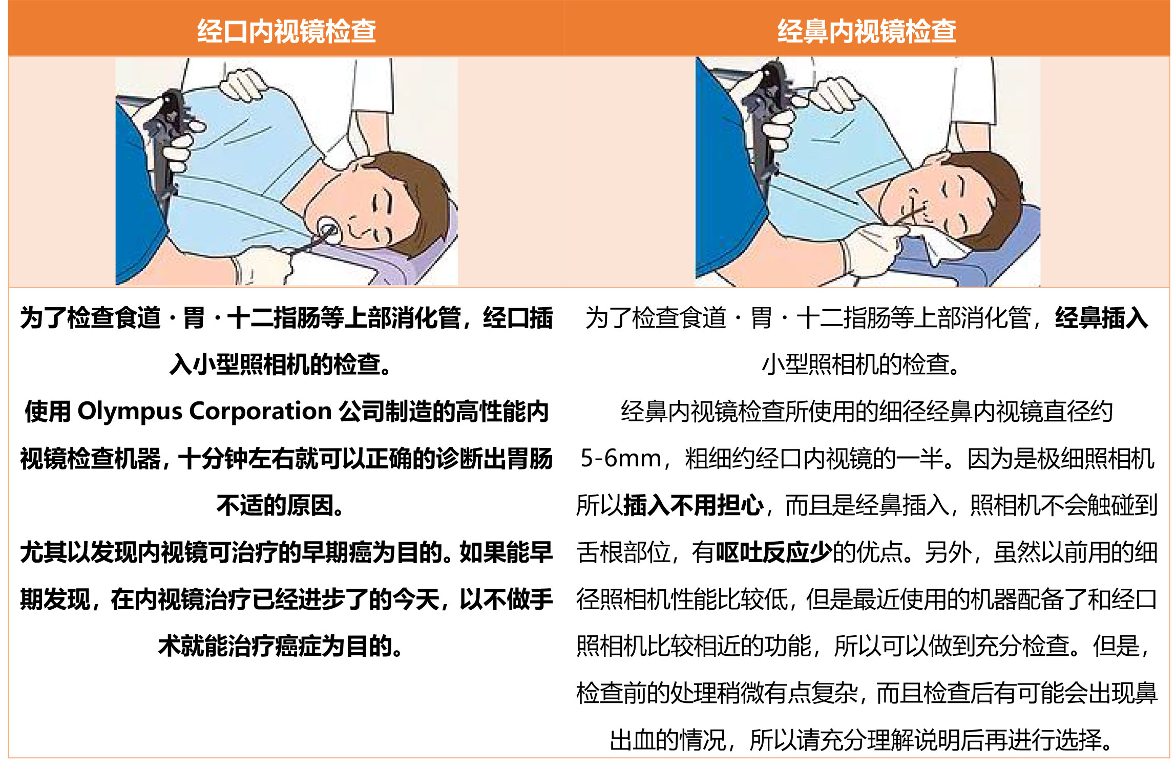 品川 樱花内视镜诊所