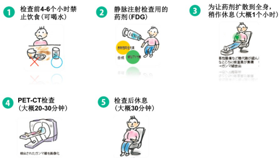 日本精密体检之旅