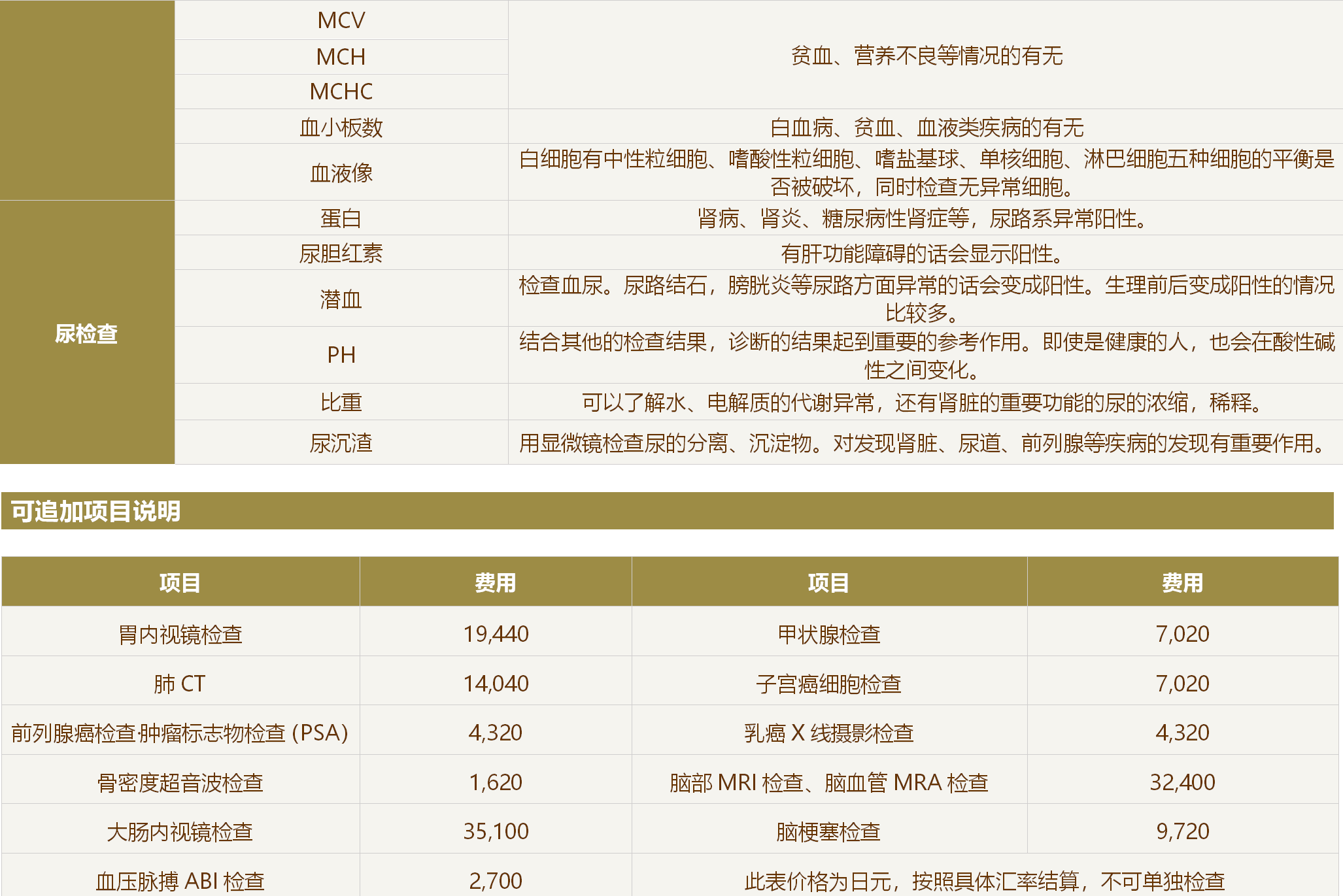 池袋皇家精密体检中心